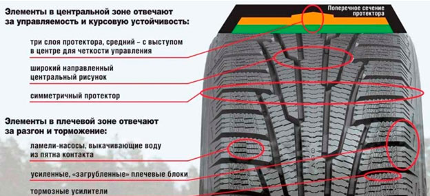 Какой рисунок протектора лучше для летней резины